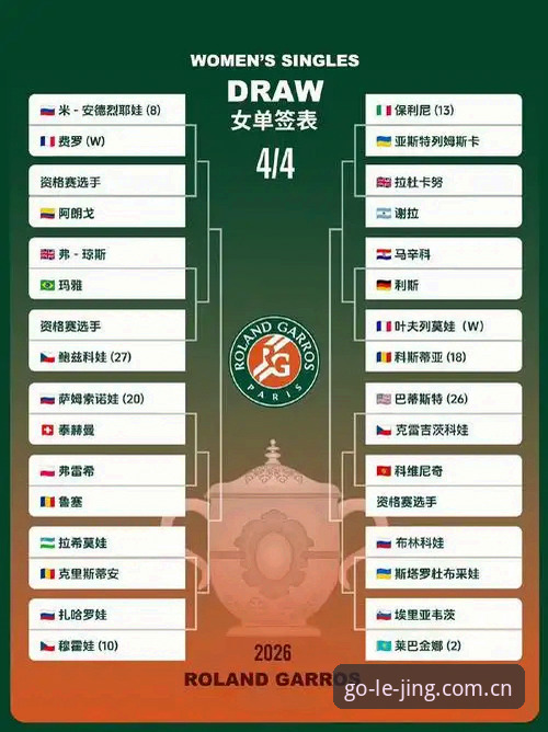 2026法网女单抽签结果解读教程：乐竞体育平台带你看懂中国金花签运